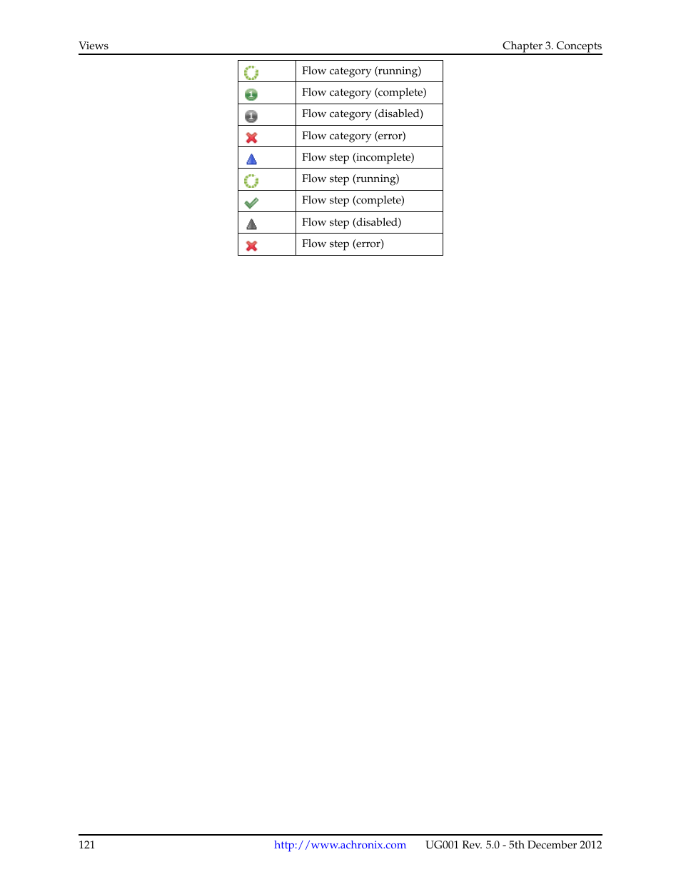 Achronix ACE Version 5.0 User Manual | Page 133 / 389