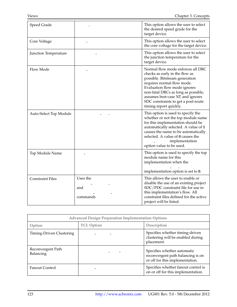 Achronix ACE Version 5.0 User Manual | Page 135 / 389