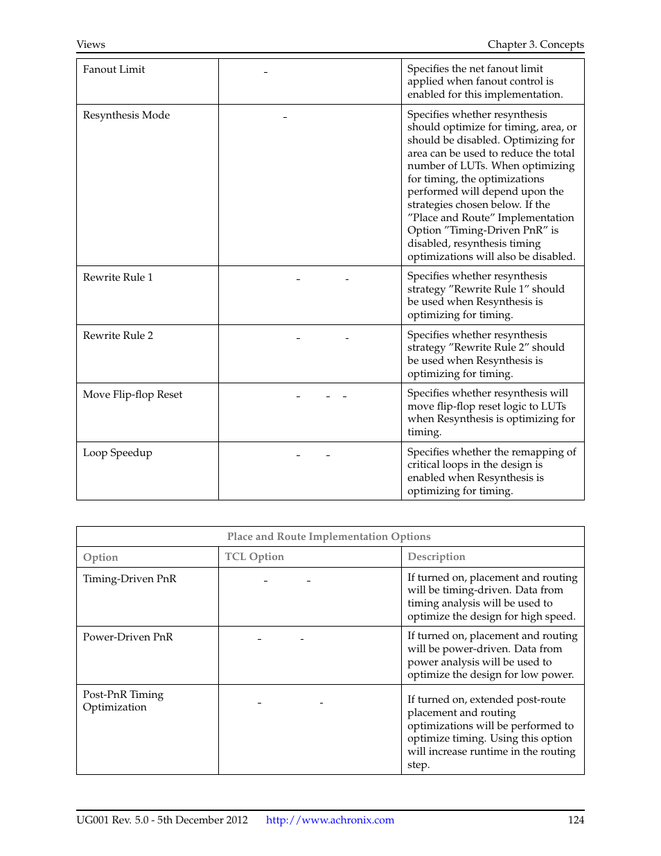 Achronix ACE Version 5.0 User Manual | Page 136 / 389