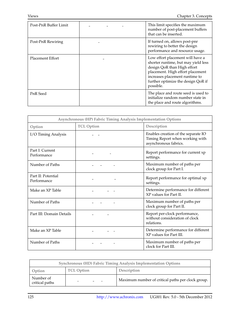 Achronix ACE Version 5.0 User Manual | Page 137 / 389