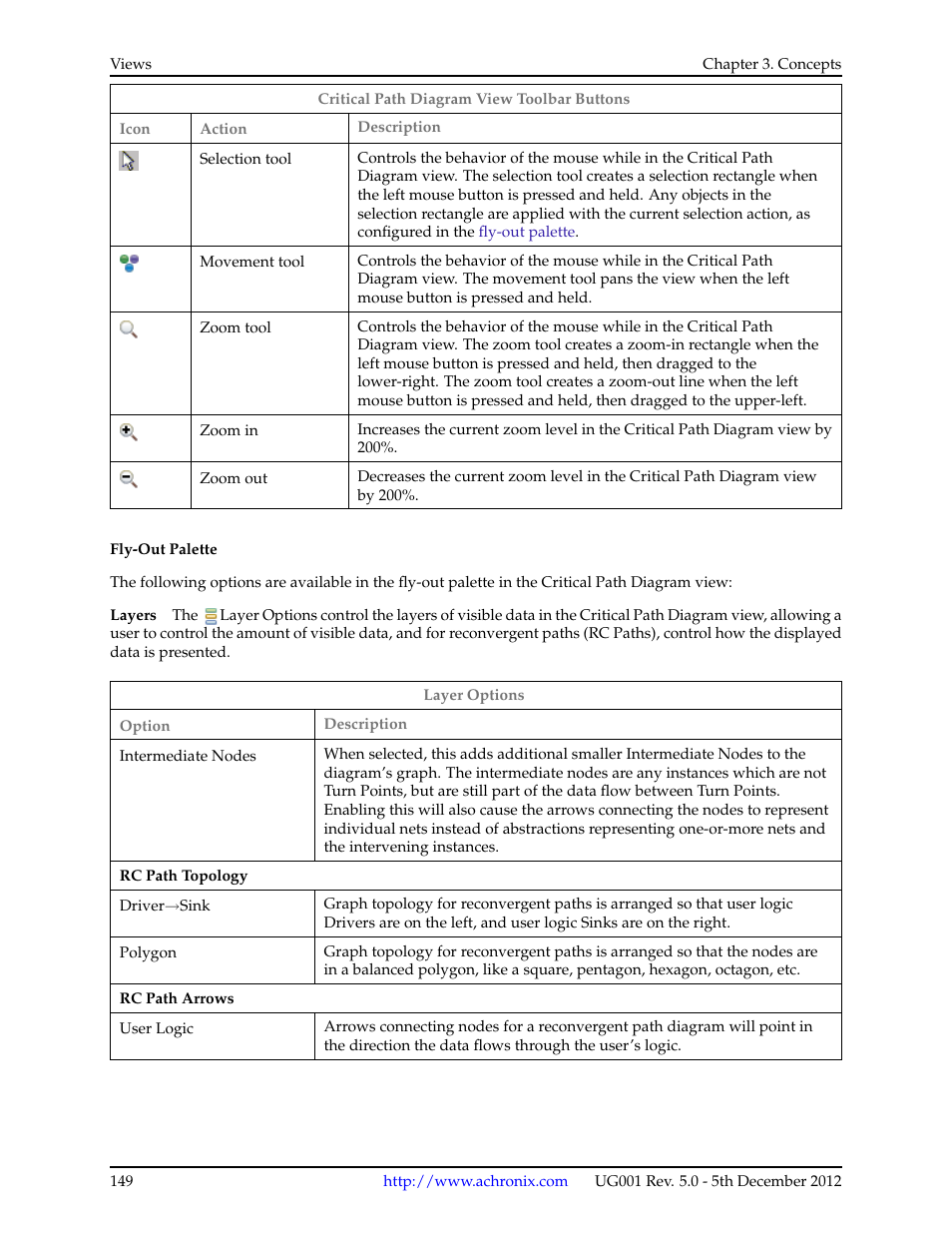 Achronix ACE Version 5.0 User Manual | Page 161 / 389