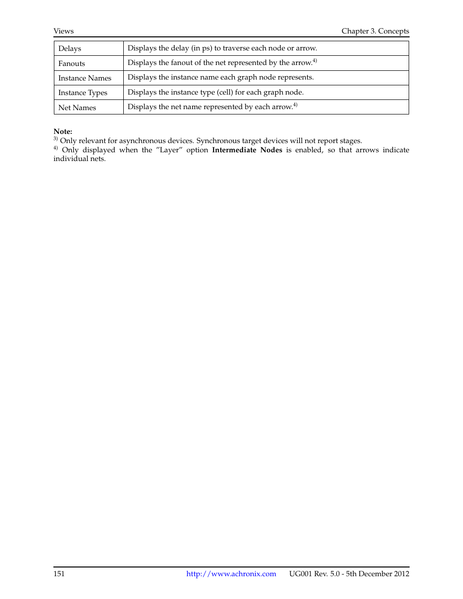 Achronix ACE Version 5.0 User Manual | Page 163 / 389