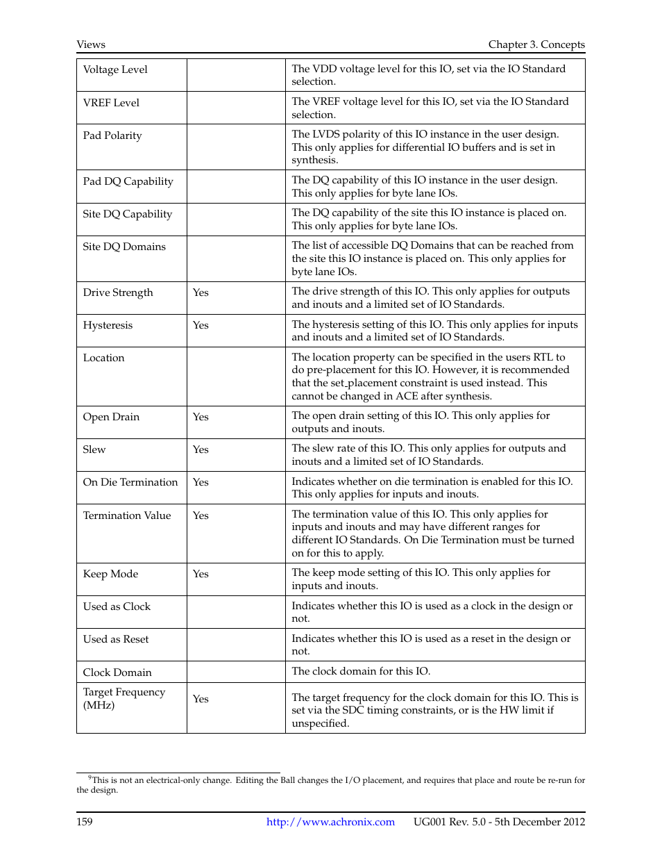 Achronix ACE Version 5.0 User Manual | Page 171 / 389
