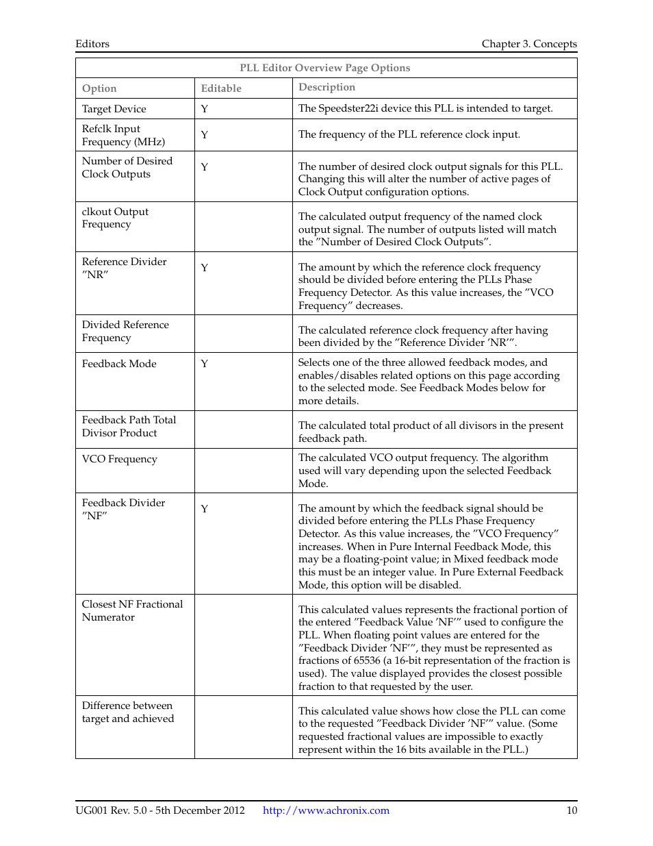 Achronix ACE Version 5.0 User Manual | Page 22 / 389
