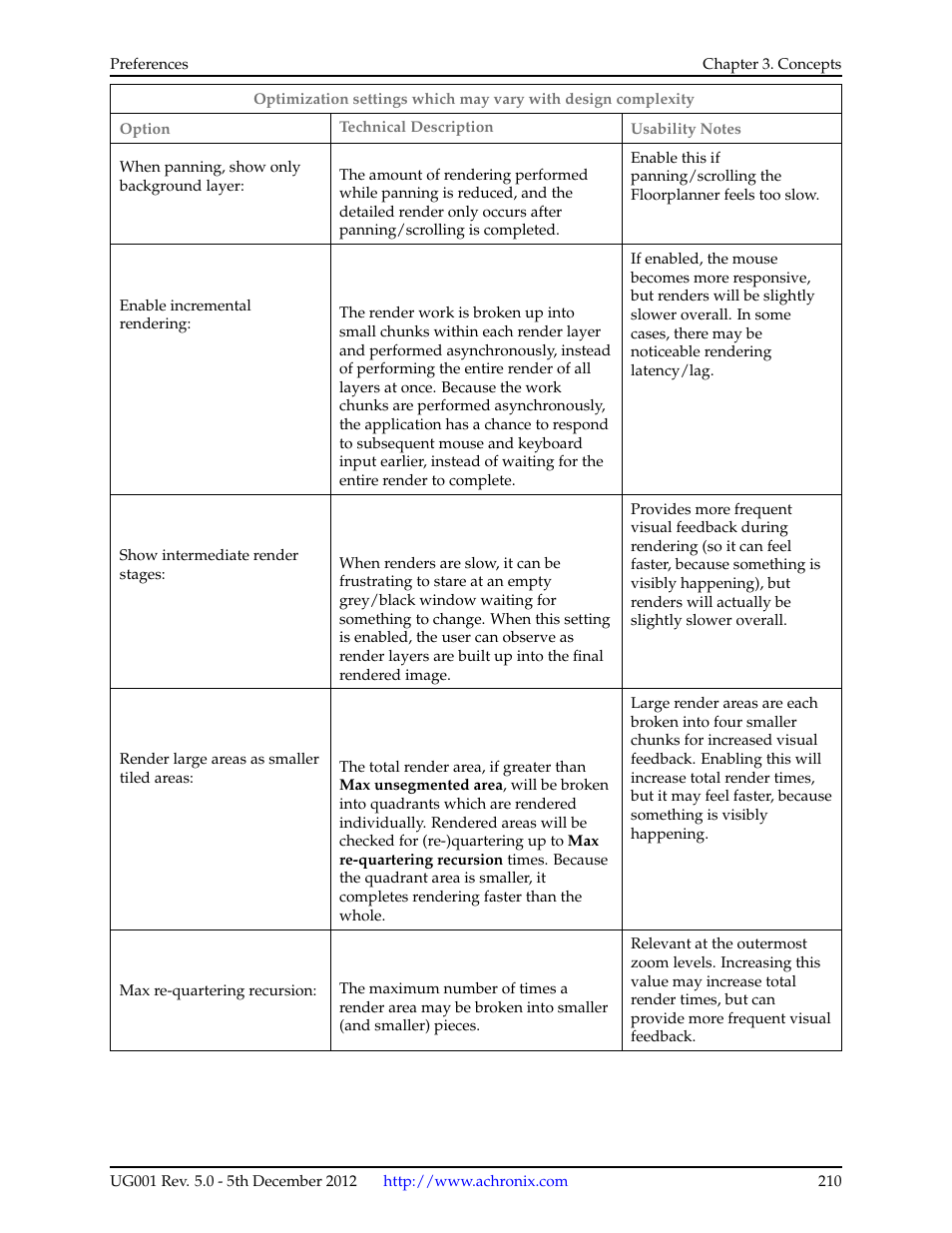 Achronix ACE Version 5.0 User Manual | Page 222 / 389