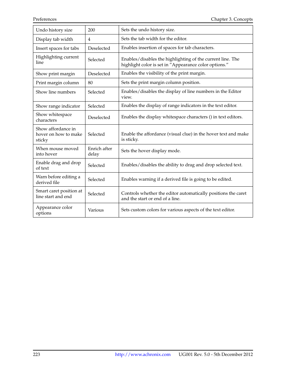 Achronix ACE Version 5.0 User Manual | Page 235 / 389