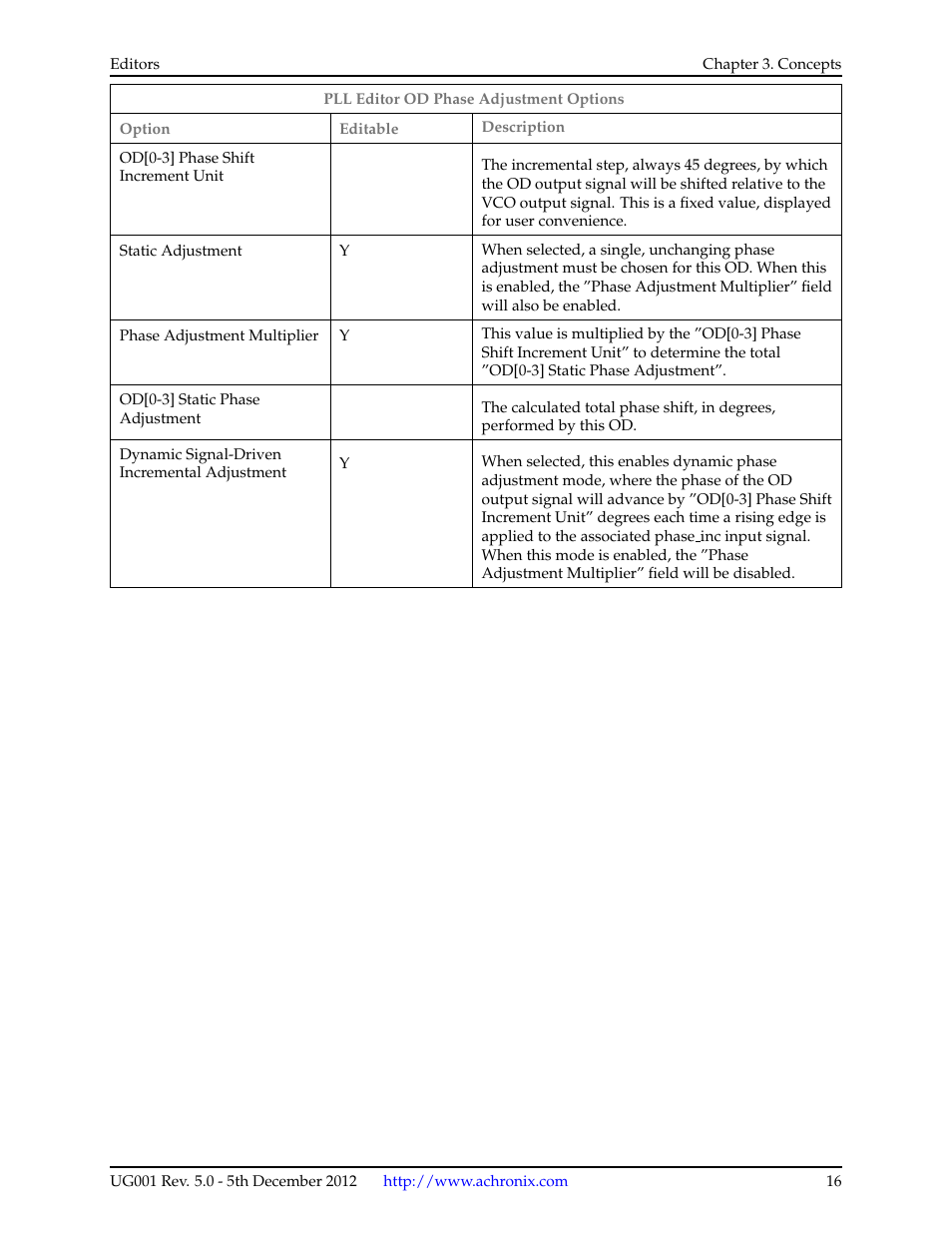 Achronix ACE Version 5.0 User Manual | Page 28 / 389