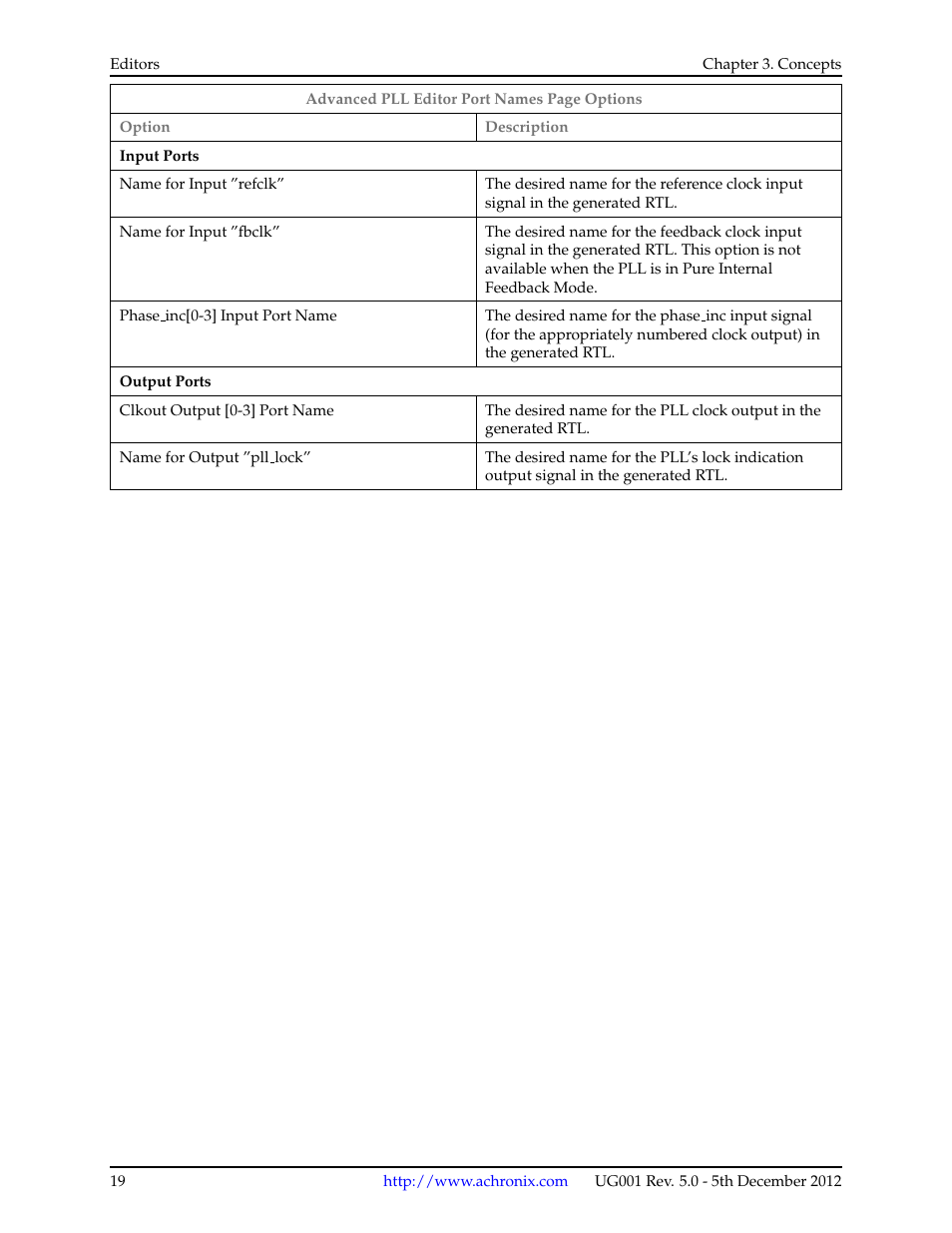 Achronix ACE Version 5.0 User Manual | Page 31 / 389