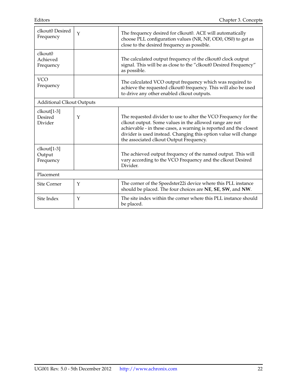 Achronix ACE Version 5.0 User Manual | Page 34 / 389