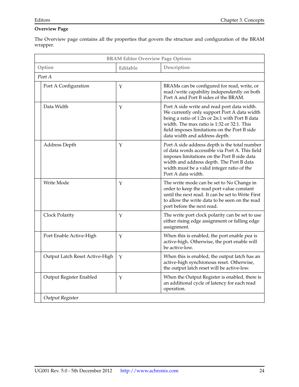 Achronix ACE Version 5.0 User Manual | Page 36 / 389