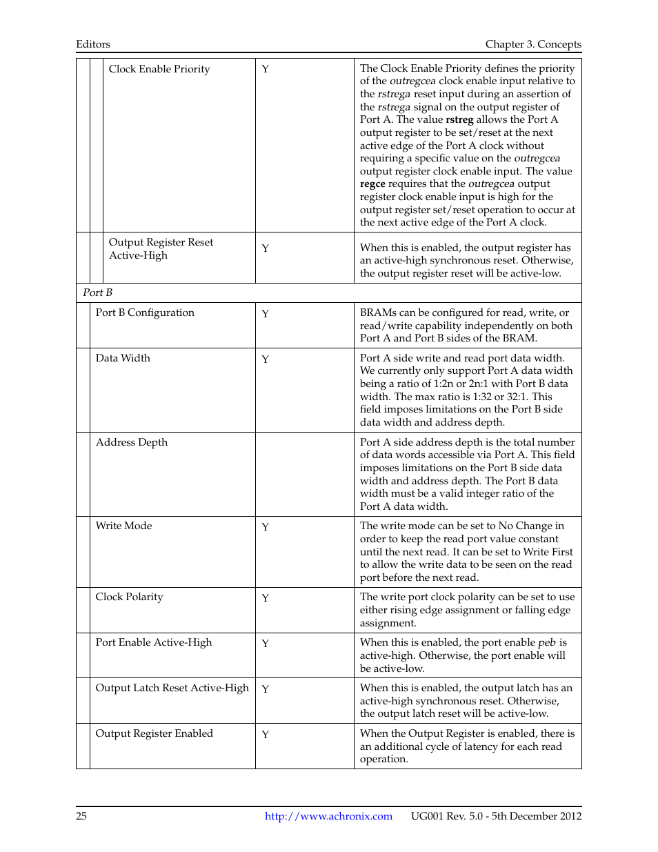 Achronix ACE Version 5.0 User Manual | Page 37 / 389