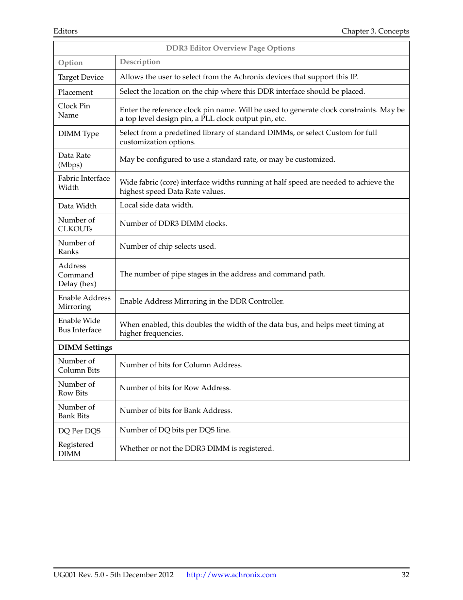 Achronix ACE Version 5.0 User Manual | Page 44 / 389