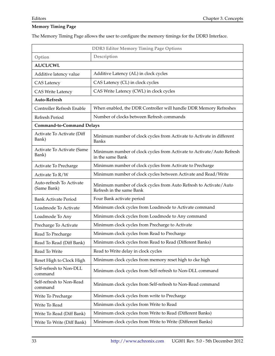 Achronix ACE Version 5.0 User Manual | Page 45 / 389