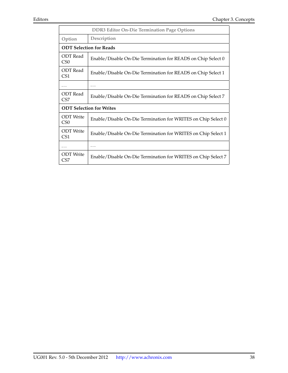 Achronix ACE Version 5.0 User Manual | Page 50 / 389