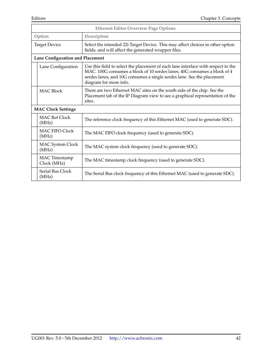 Achronix ACE Version 5.0 User Manual | Page 54 / 389