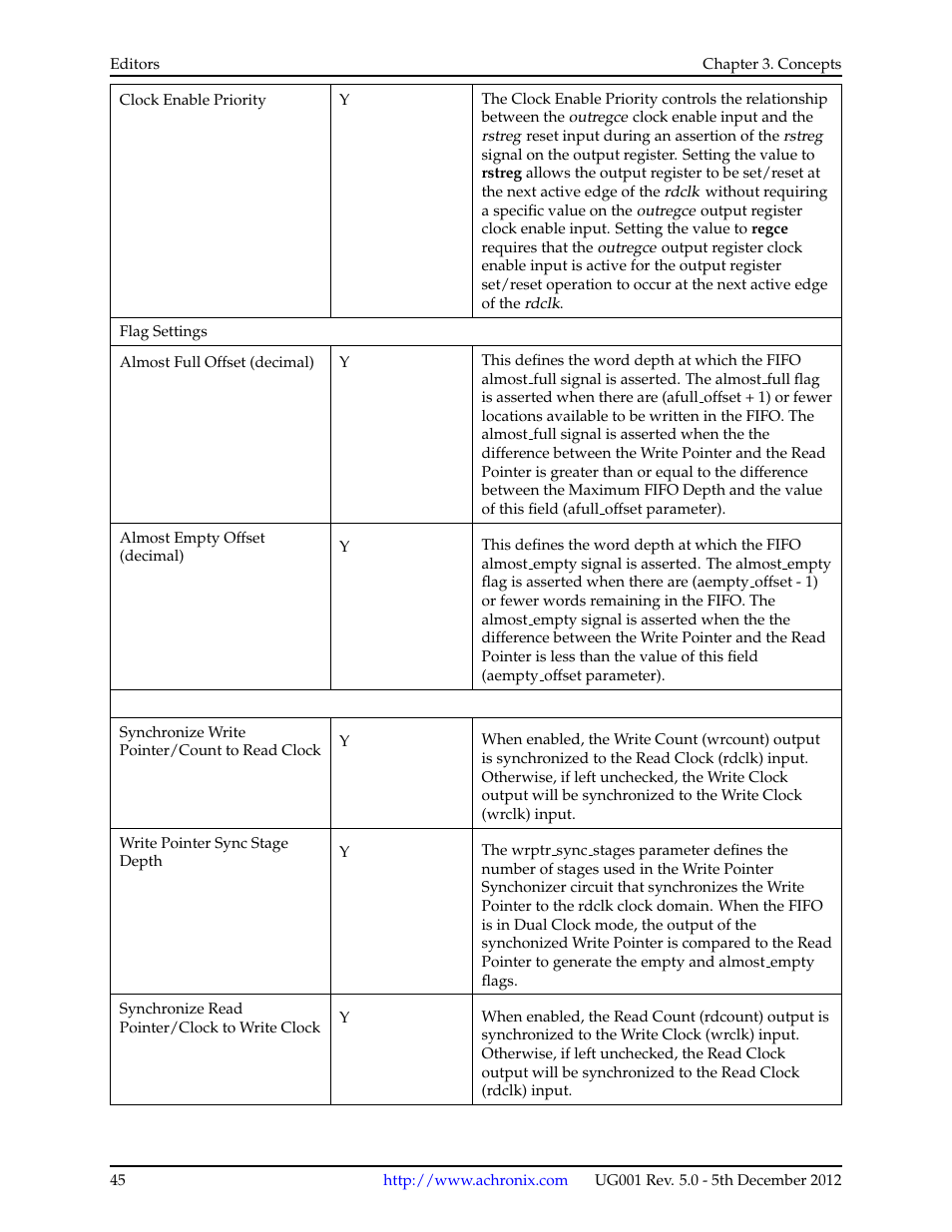 Achronix ACE Version 5.0 User Manual | Page 57 / 389