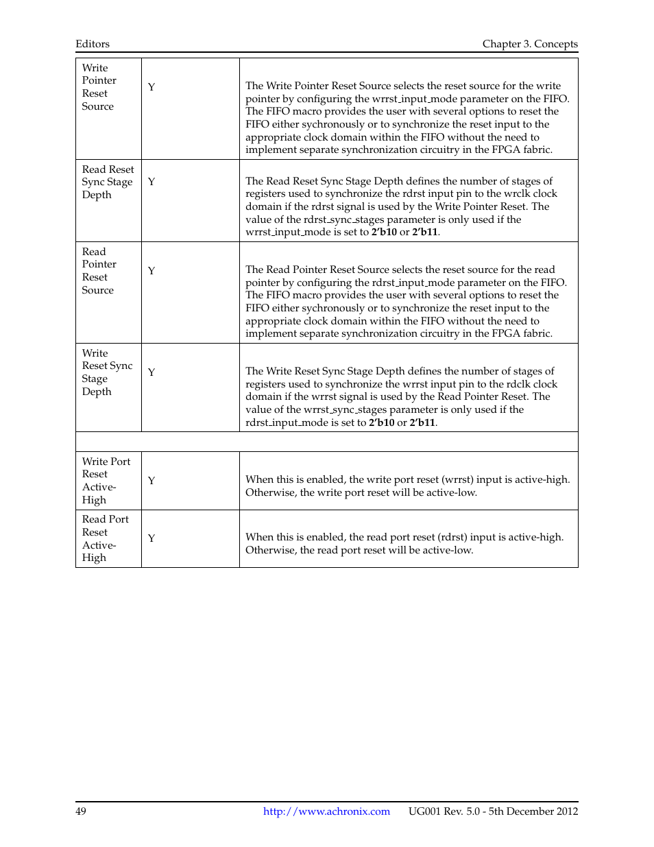 Achronix ACE Version 5.0 User Manual | Page 61 / 389