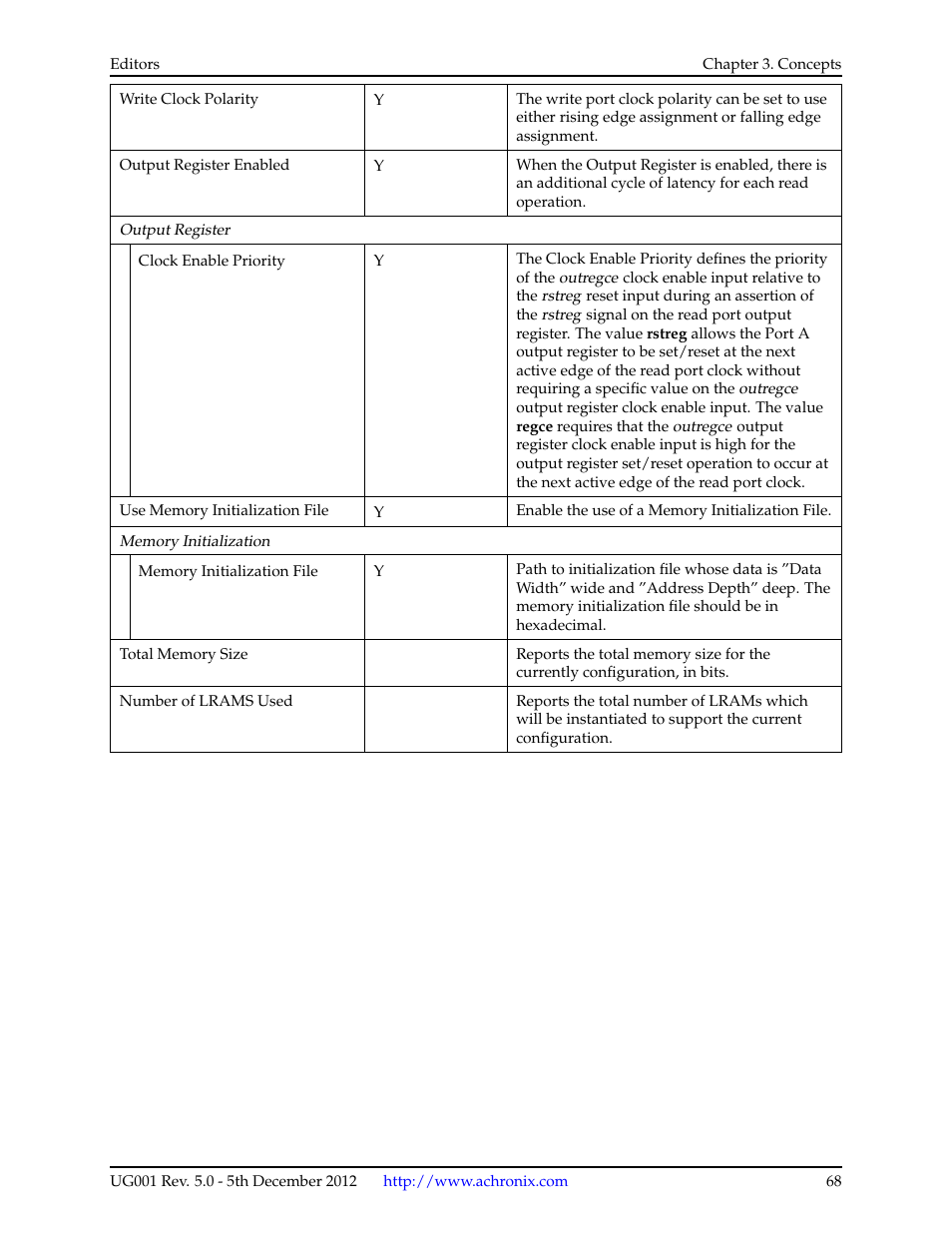 Achronix ACE Version 5.0 User Manual | Page 80 / 389