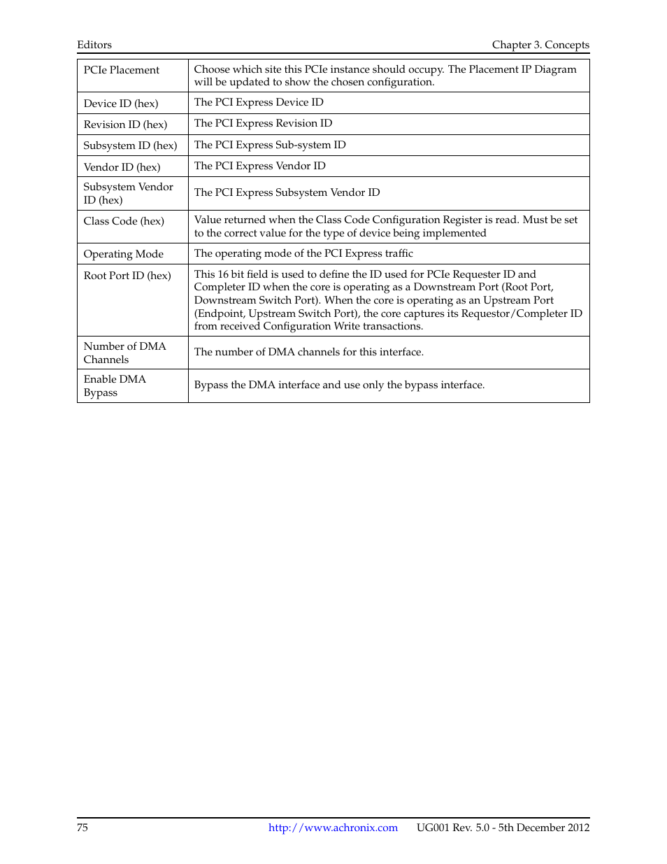Achronix ACE Version 5.0 User Manual | Page 87 / 389