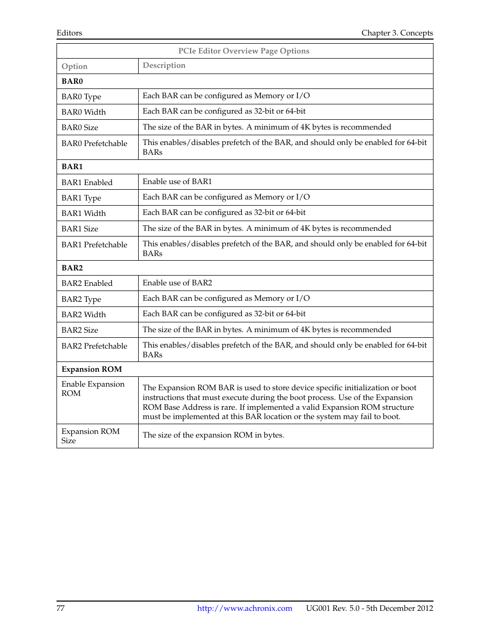 Achronix ACE Version 5.0 User Manual | Page 89 / 389