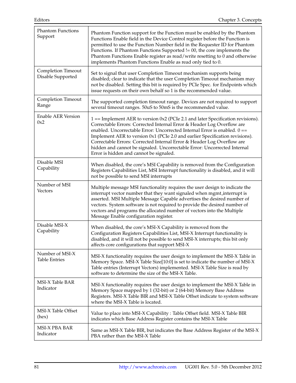 Achronix ACE Version 5.0 User Manual | Page 93 / 389