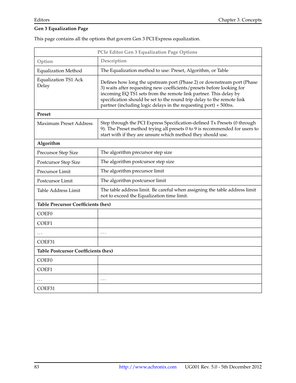 Achronix ACE Version 5.0 User Manual | Page 95 / 389