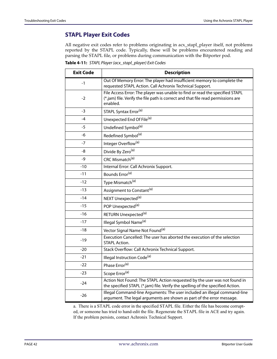 Stapl player exit codes | Achronix Bitporter User Manual | Page 48 / 50