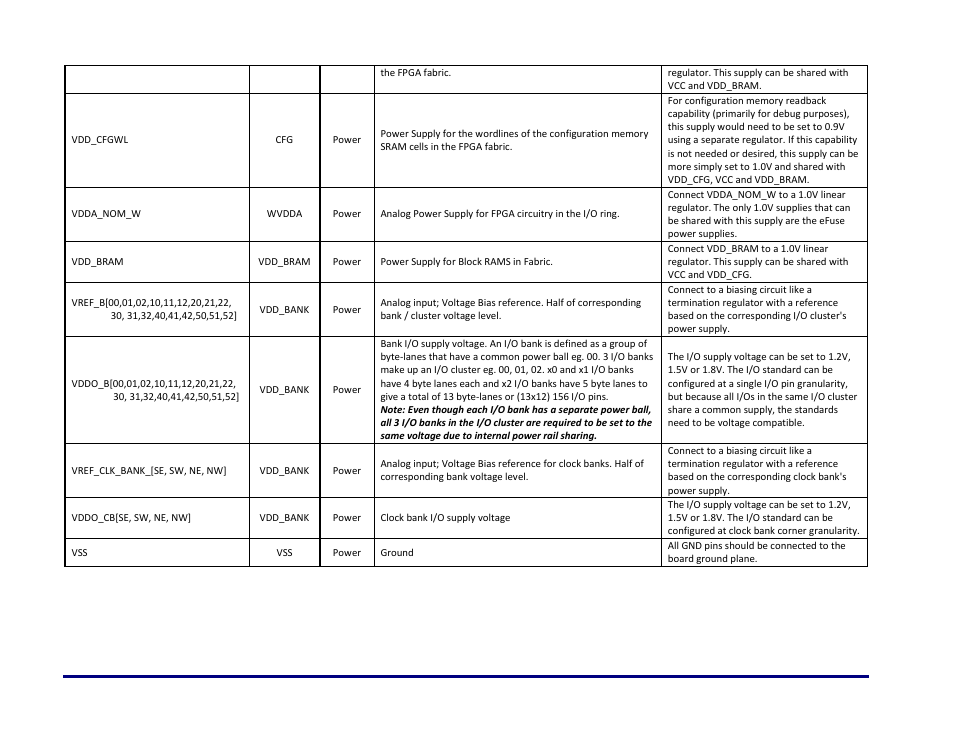 Achronix Speedster22i Pin Connections and Power Sequencing User Manual | Page 10 / 13