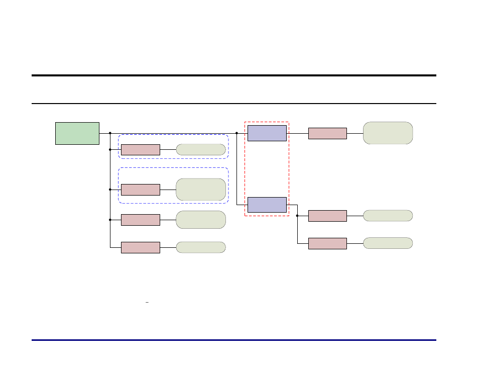 Power supplies and sequencing, Power supply block diagram | Achronix Speedster22i Pin Connections and Power Sequencing User Manual | Page 11 / 13