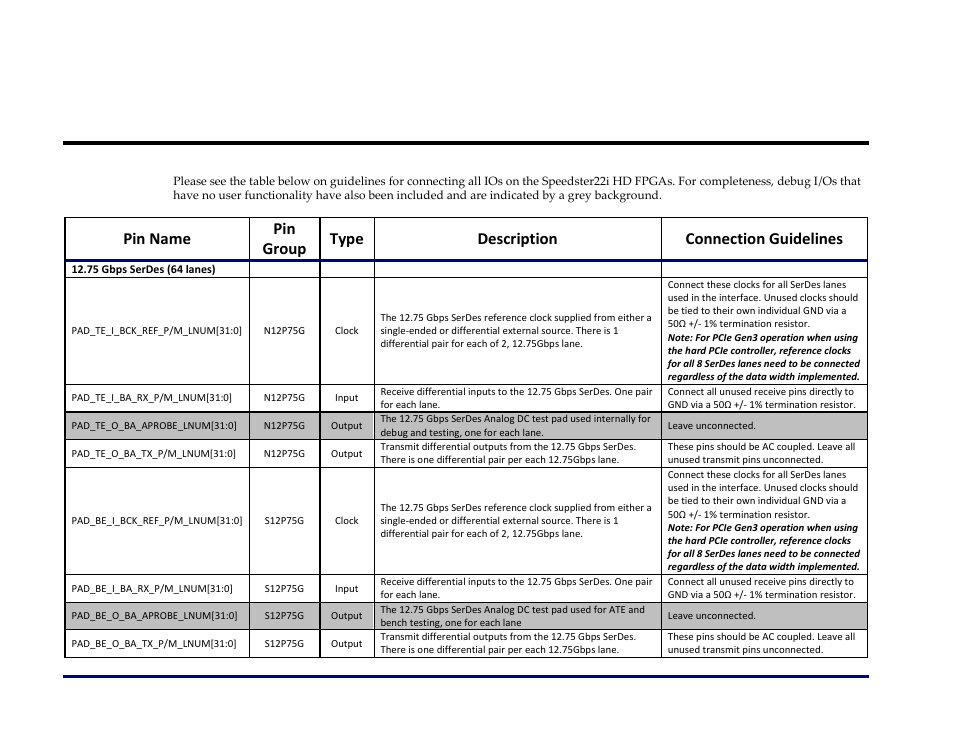 Pin connection guidelines | Achronix Speedster22i Pin Connections and Power Sequencing User Manual | Page 3 / 13