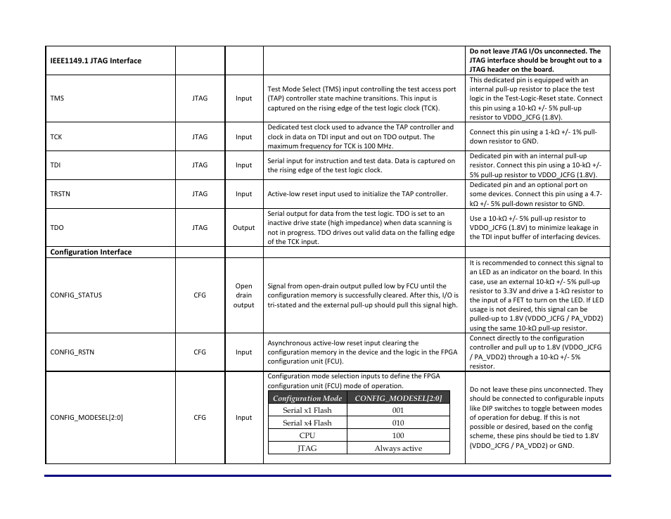 Achronix Speedster22i Pin Connections and Power Sequencing User Manual | Page 4 / 13