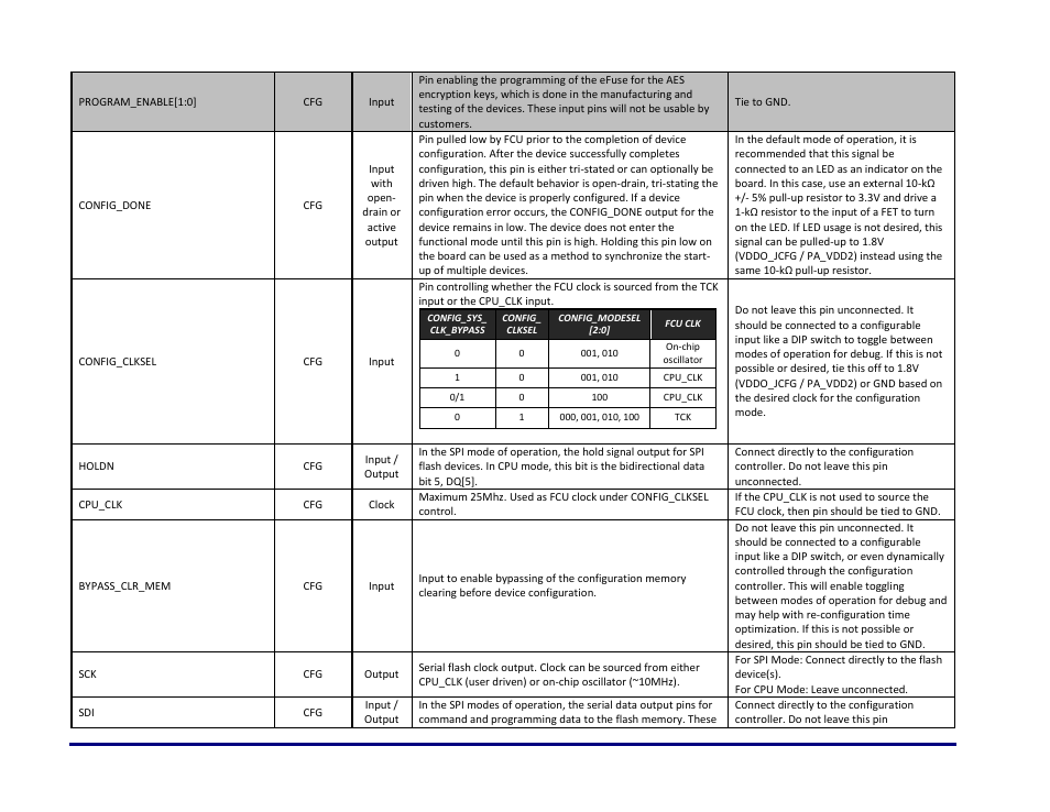 Achronix Speedster22i Pin Connections and Power Sequencing User Manual | Page 5 / 13