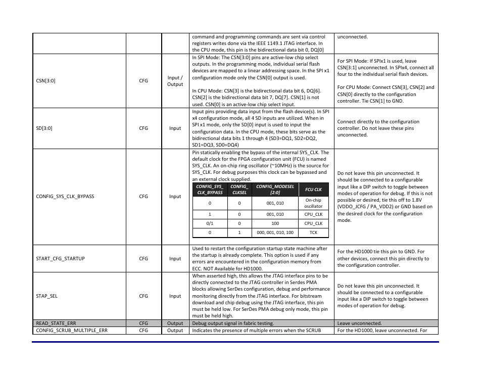 Achronix Speedster22i Pin Connections and Power Sequencing User Manual | Page 6 / 13