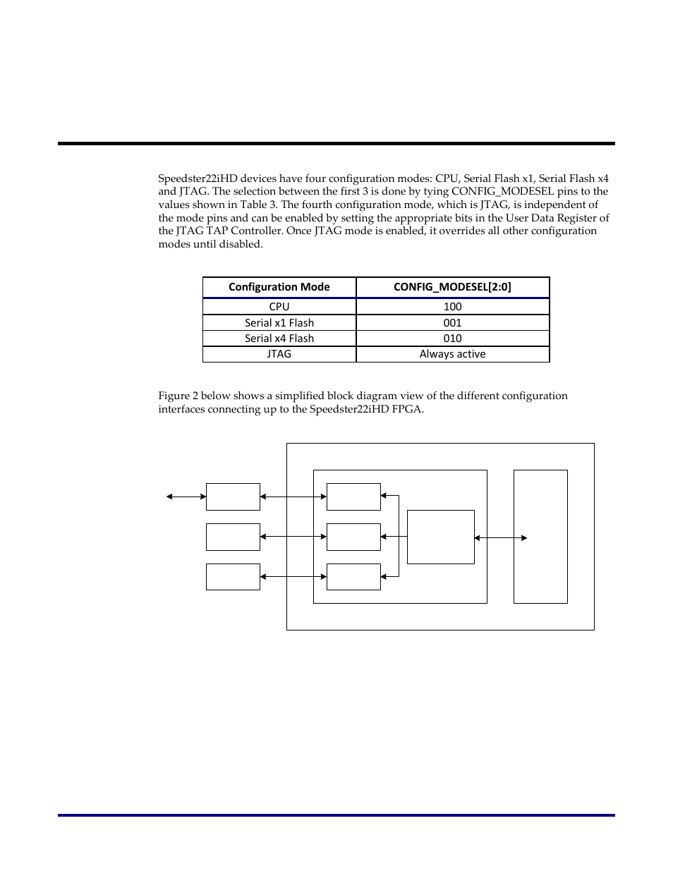 Configuration modes and pins | Achronix Speedster22i Configuration User Manual | Page 8 / 20