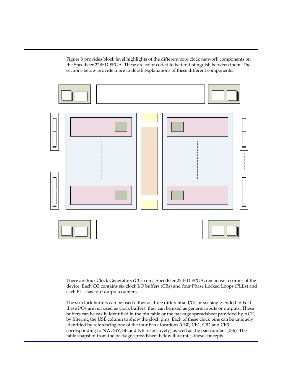 Core clock network components, Clock generator (cg), Serdes | Achronix Speedster22i Clock and Reset Networks User Manual | Page 10 / 28