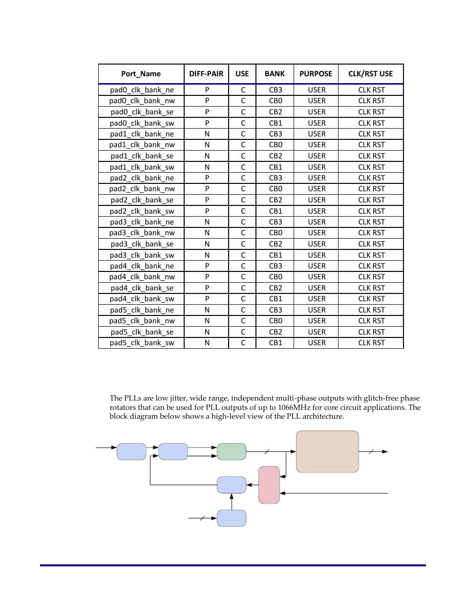 Phase locked loop (pll) | Achronix Speedster22i Clock and Reset Networks User Manual | Page 11 / 28