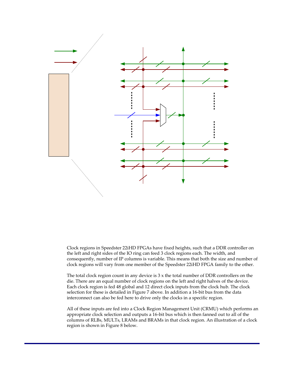 Clock region, 80 to 48 crossbar, H-tree | Figure 7: detailed view of the clock hub | Achronix Speedster22i Clock and Reset Networks User Manual | Page 16 / 28