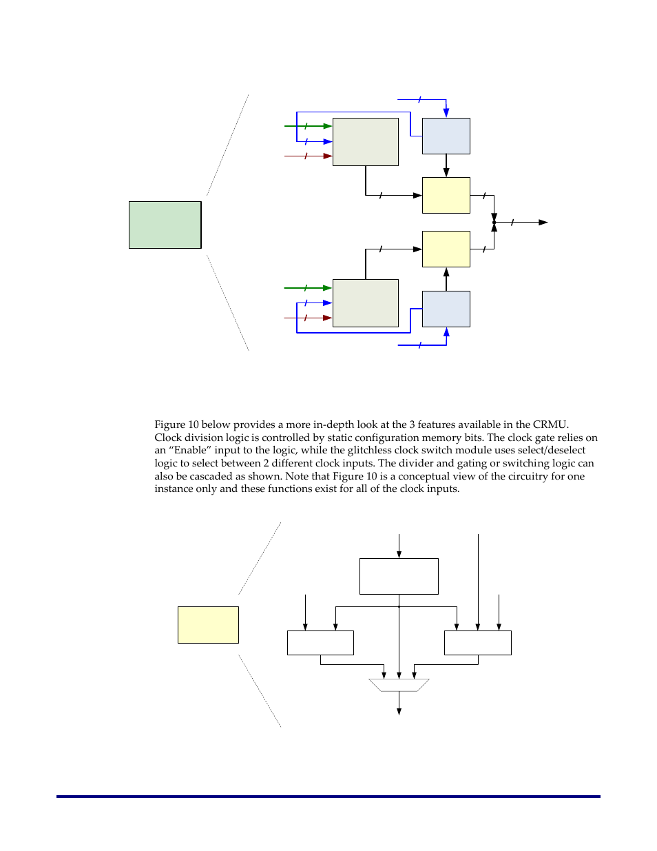 Crmu, Clk div & gating | Achronix Speedster22i Clock and Reset Networks User Manual | Page 18 / 28