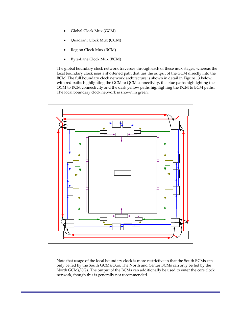 Achronix Speedster22i Clock and Reset Networks User Manual | Page 22 / 28