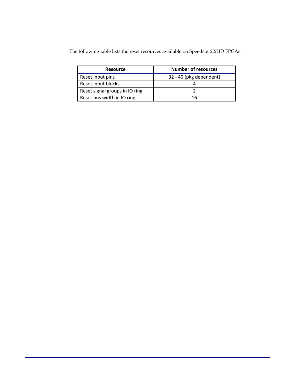 Reset resource counts | Achronix Speedster22i Clock and Reset Networks User Manual | Page 5 / 28