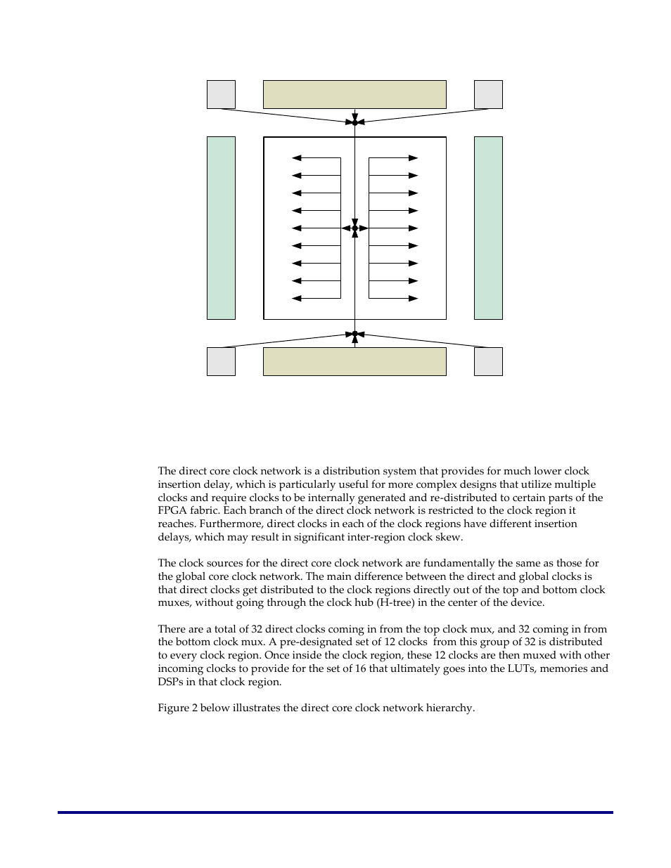 Direct core clock network | Achronix Speedster22i Clock and Reset Networks User Manual | Page 8 / 28