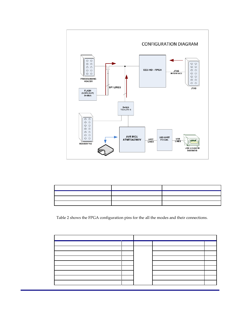 Table 1, Table 1. figure 8 | Achronix Speedster22i HD1000 Development Kit User Guide User Manual | Page 22 / 69