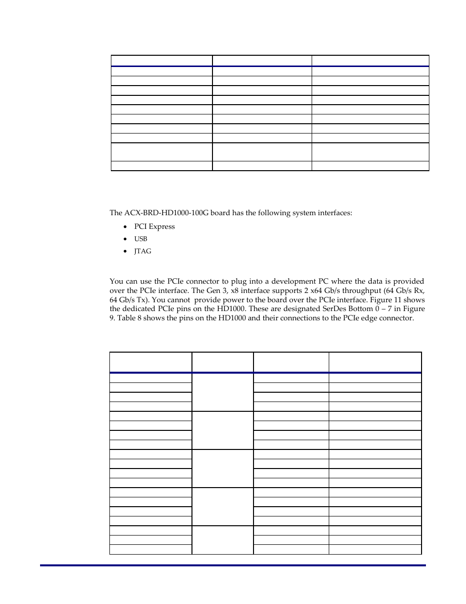 System interfaces, Pci express, Table 8: acx-brd-hd1000-100g pcie interface pins | Achronix Speedster22i HD1000 Development Kit User Guide User Manual | Page 37 / 69