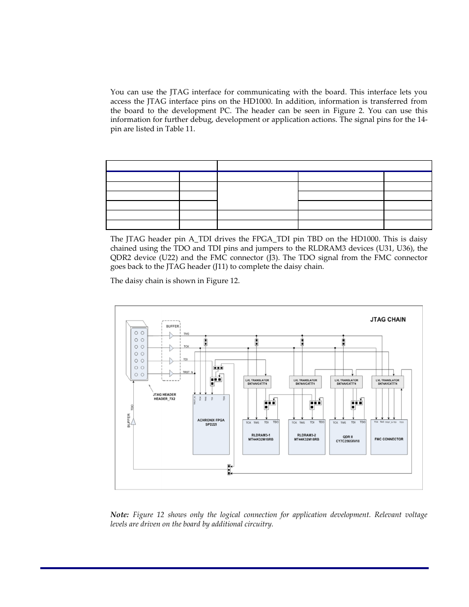 Jtag (j11), Figure 12: acx-brd-hd1000-100g jtag daisy chain | Achronix Speedster22i HD1000 Development Kit User Guide User Manual | Page 39 / 69