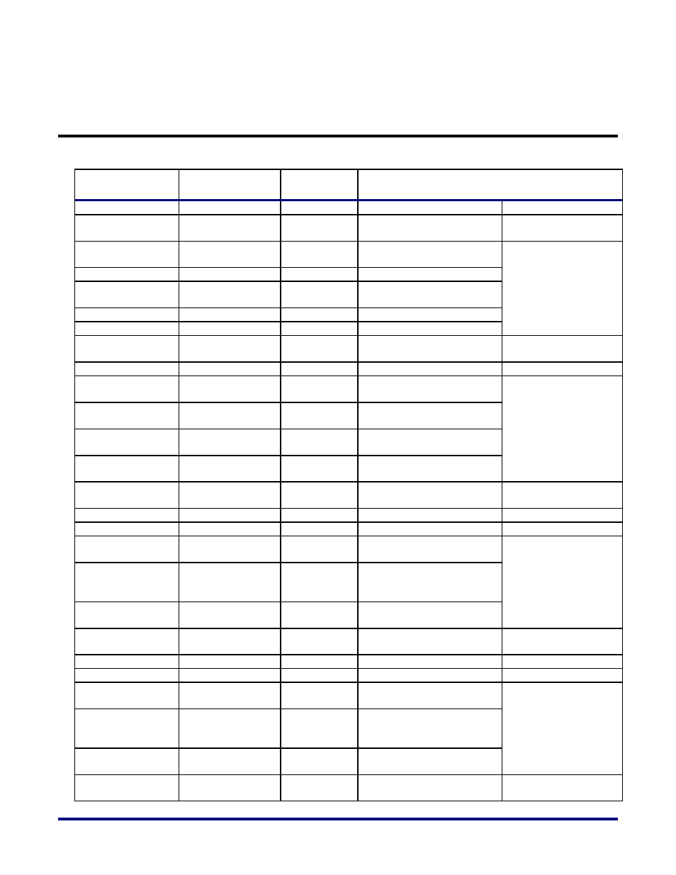 Jumpers, Table 28: jumpers and their functions | Achronix Speedster22i HD1000 Development Kit User Guide User Manual | Page 63 / 69