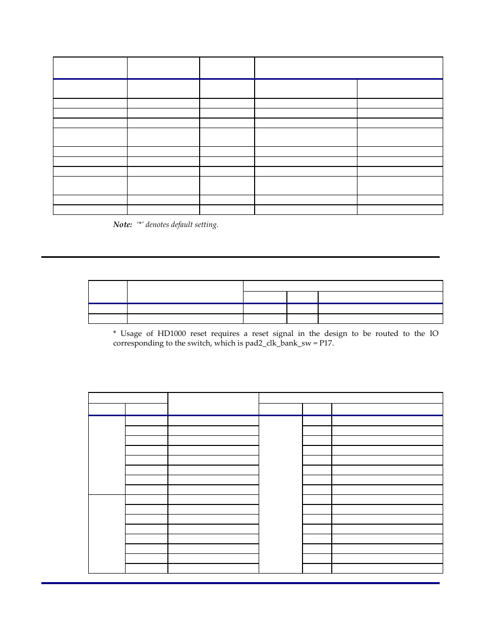 Switches, Table 29: switches and their functions, Table 30: dip switches and their functions | Achronix Speedster22i HD1000 Development Kit User Guide User Manual | Page 66 / 69