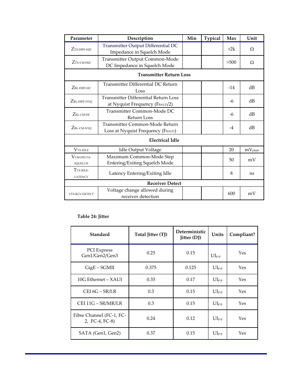Table 24: jitter | Achronix Speedster22i SerDes User Manual | Page 106 / 113