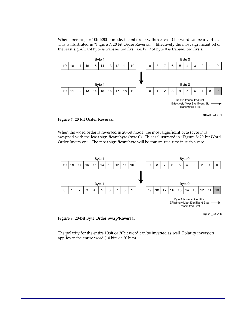 Polarity and bit inversion – 10/20 bit operation, Figure 7: 20 bit order reversal, Figure 8: 20-bit byte order swap/reversal | Achronix Speedster22i SerDes User Manual | Page 17 / 113