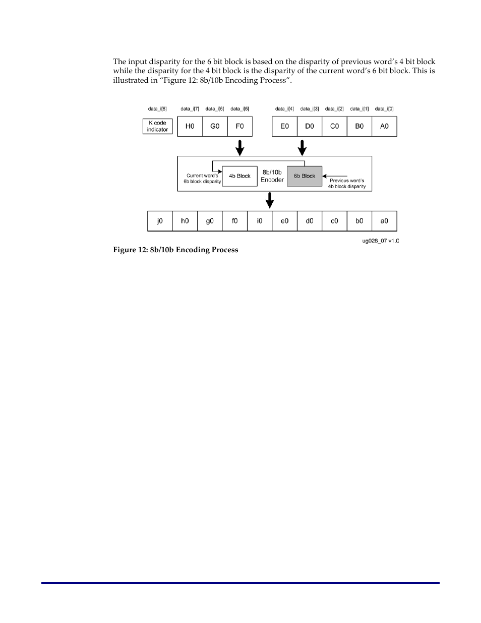 Figure 12: 8b/10b encoding process | Achronix Speedster22i SerDes User Manual | Page 21 / 113