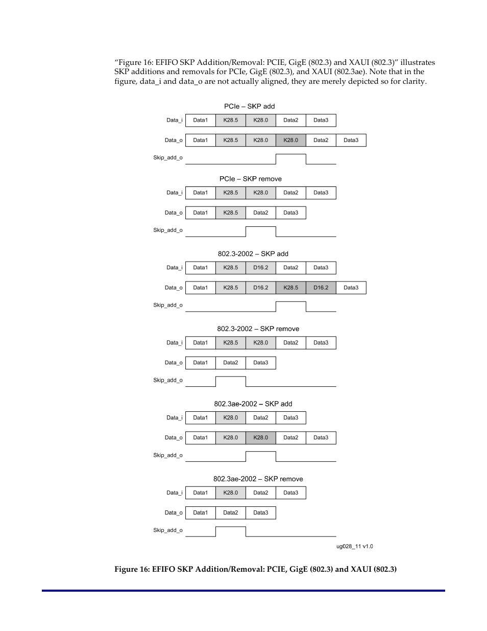 Achronix Speedster22i SerDes User Manual | Page 30 / 113